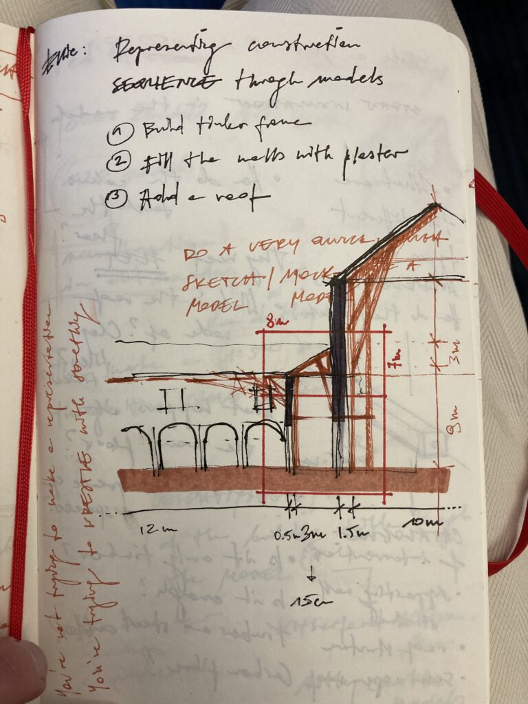 Model sketch, 2022, architecture